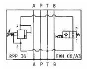 Paineenrajoitus/vapaakiertoventtiili