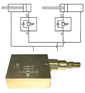 FSRV - Prioriteettiventtiili