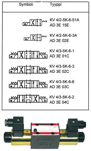Sähköventtiili NK20, Alk.