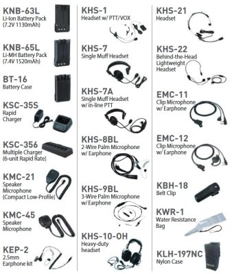 Kenwood radiopuhelimien lisävarusteet