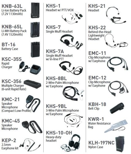 Kenwood radiopuhelimien lisävarusteet